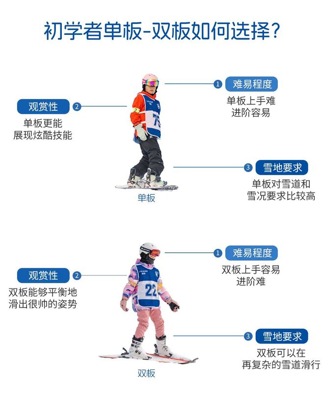 适合新手！崇礼-翠云山滑雪冬令营教练专业妈妈式服务！(图7)
