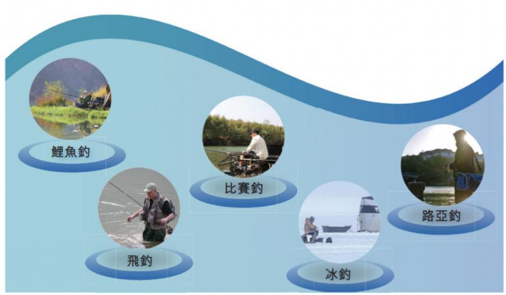 浙江老板把鱼竿卖到全球要IPO了(图1)