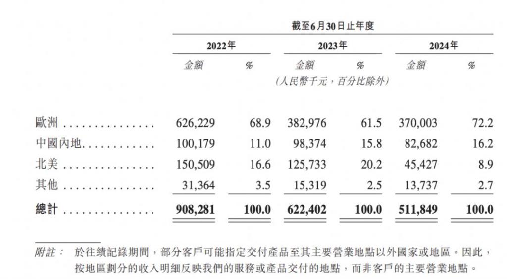 浙江老板把鱼竿卖到全球要IPO了(图2)