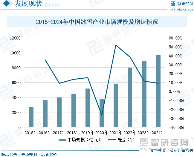 2025年中国冰雪装备行业产业链、企业数量、销售收入及发展前景：冰雪装备产业蓬勃发展销售收入持续扩大[图](图4)