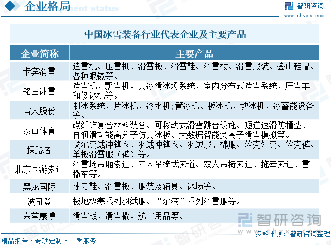 2025年中国冰雪装备行业产业链、企业数量、销售收入及发展前景：冰雪装备产业蓬勃发展销售收入持续扩大[图](图8)