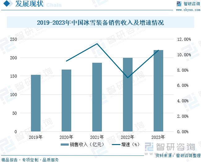 2025年中国冰雪装备行业产业链、企业数量、销售收入及发展前景：冰雪装备产业蓬勃发展销售收入持续扩大[图](图6)