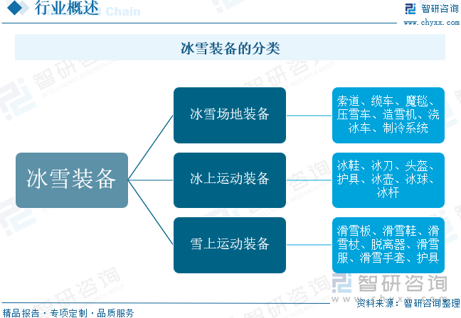2025年中国冰雪装备行业产业链、企业数量、销售收入及发展前景：冰雪装备产业蓬勃发展销售收入持续扩大[图](图1)