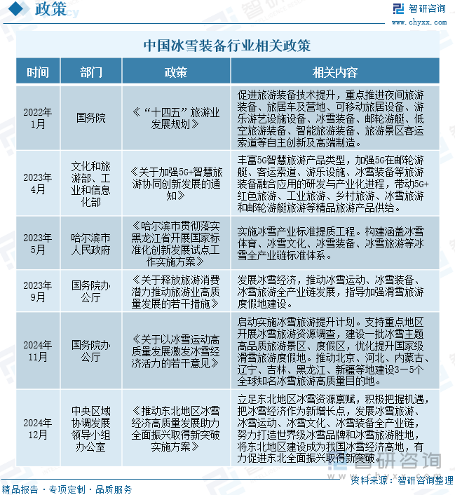 2025年中国冰雪装备行业产业链、企业数量、销售收入及发展前景：冰雪装备产业蓬勃发展销售收入持续扩大[图](图2)