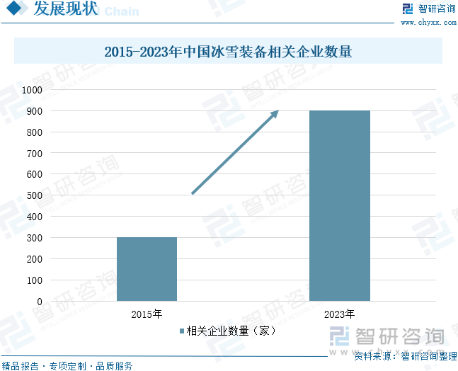 2025年中国冰雪装备行业产业链、企业数量、销售收入及发展前景：冰雪装备产业蓬勃发展销售收入持续扩大[图](图5)