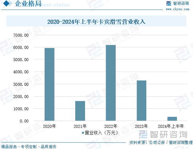 2025年中国冰雪装备行业产业链、企业数量、销售收入及发展前景：冰雪装备产业蓬勃发展销售收入持续扩大[图](图9)