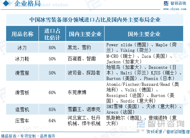 2025年中国冰雪装备行业产业链、企业数量、销售收入及发展前景：冰雪装备产业蓬勃发展销售收入持续扩大[图](图7)