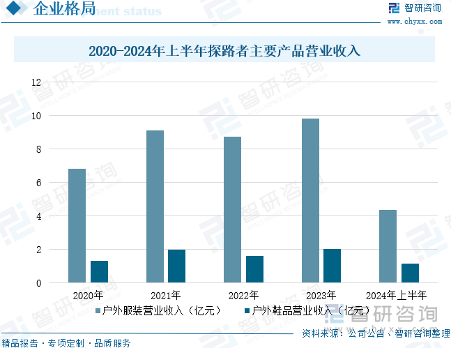 2025年中国冰雪装备行业产业链、企业数量、销售收入及发展前景：冰雪装备产业蓬勃发展销售收入持续扩大[图](图10)