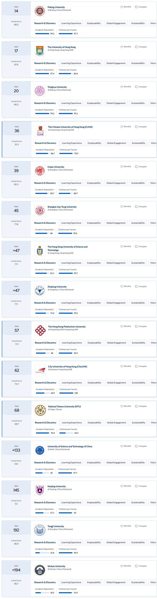 2025全球最佳留完美体育网站学国家发布！中国首次入围美国重回第一！(图7)