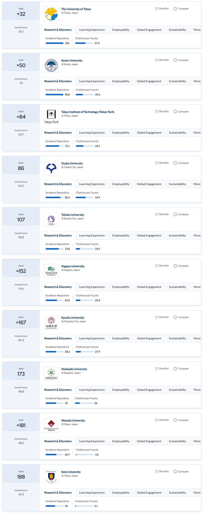 2025全球最佳留完美体育网站学国家发布！中国首次入围美国重回第一！(图3)