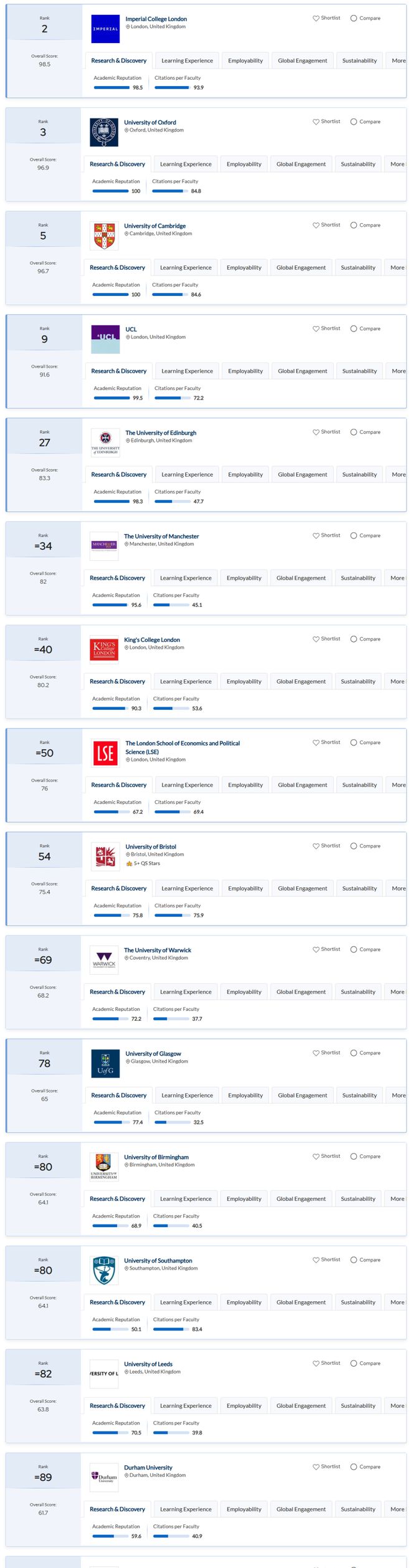 2025全球最佳留完美体育网站学国家发布！中国首次入围美国重回第一！(图19)