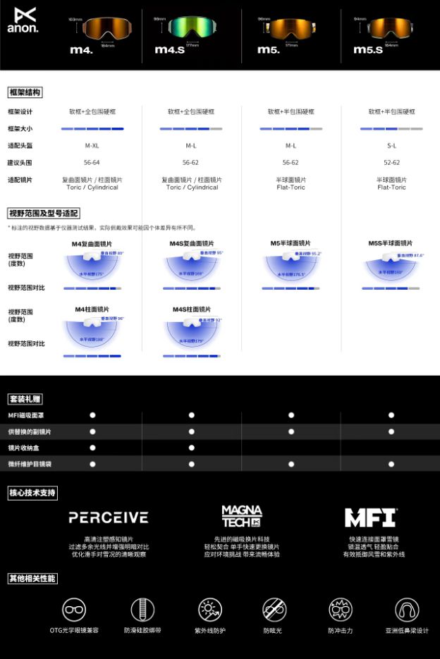 A完美体育NON滑雪配件装备新升级全面守护单板滑雪之旅(图4)