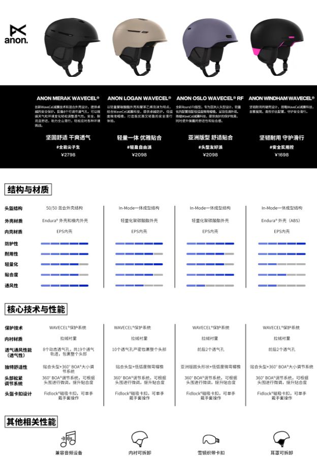 A完美体育NON滑雪配件装备新升级全面守护单板滑雪之旅(图6)