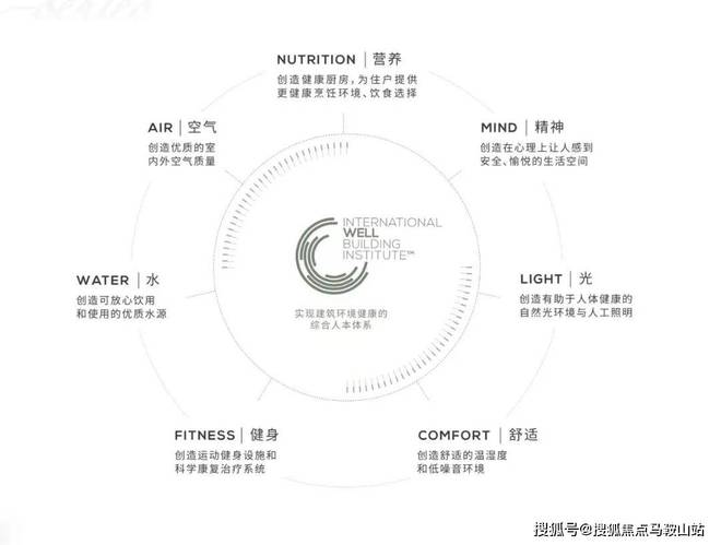 2024缦云上海(缦云上海)网站-百度百科-房天下(图18)