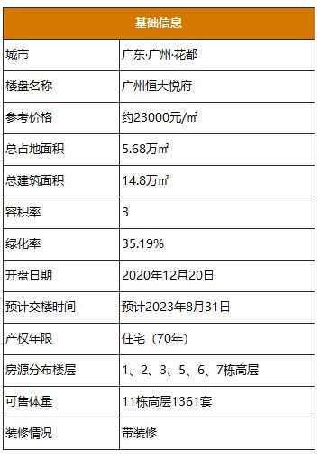 2025最新（广州恒大悦府）售楼处-网站欢迎您-广州房天下(图3)