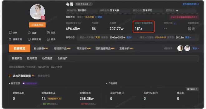 名利场过气网红翻红记大冰和韦雪是怎完美体育么迎来这波泼天流量的？(图2)