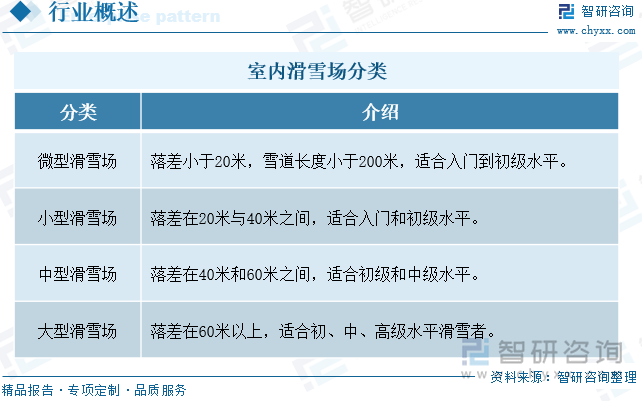 2025年中国室内滑雪场行业政策一览、产业链图谱、发展现状及趋势分析：国家出台多项政策激发中国“冰雪活力”室内滑雪场加速打造“+”生态群[图](图1)
