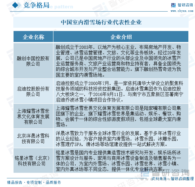 2025年中国室内滑雪场行业政策一览、产业链图谱、发展现状及趋势分析：国家出台多项政策激发中国“冰雪活力”室内滑雪场加速打造“+”生态群[图](图7)