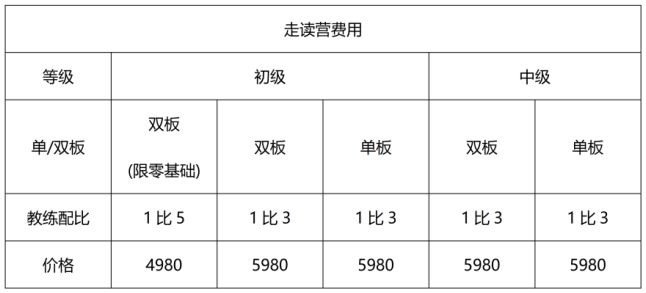 可以天天回家！北京家门口的专业滑雪营世界冠任技术顾问！(图7)