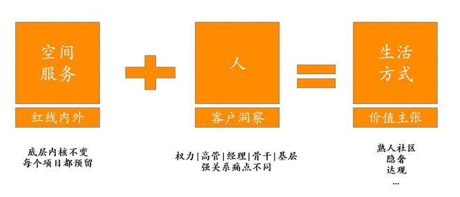 越秀地产中西部区域：和具体的人一起做自己的「城适生活家」(图8)