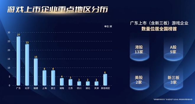 最新报告：24年广东游戏创收2604亿占全国80%29游企海外营收破亿(图4)