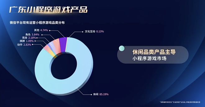 最新报告：24年广东游戏创收2604亿占全国80%29游企海外营收破亿(图9)