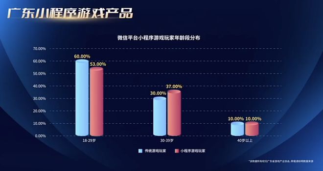 最新报告：24年广东游戏创收2604亿占全国80%29游企海外营收破亿(图10)