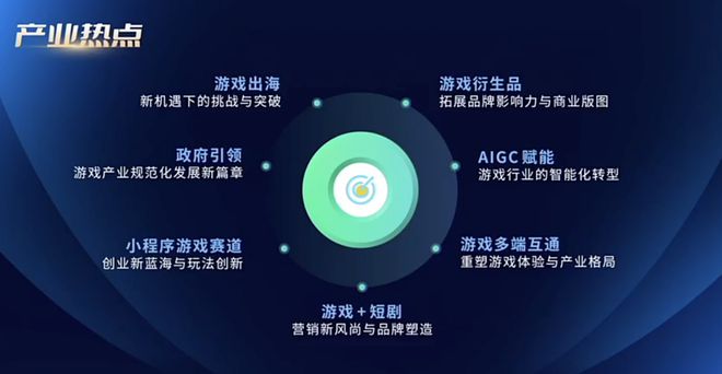 最新报告：24年广东游戏创收2604亿占全国80%29游企海外营收破亿(图19)