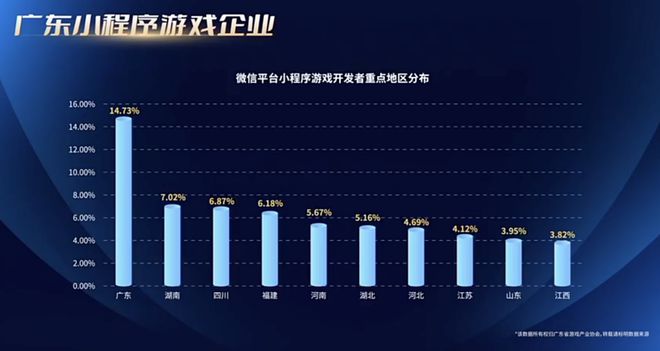 最新报告：24年广东游戏创收2604亿占全国80%29游企海外营收破亿(图12)