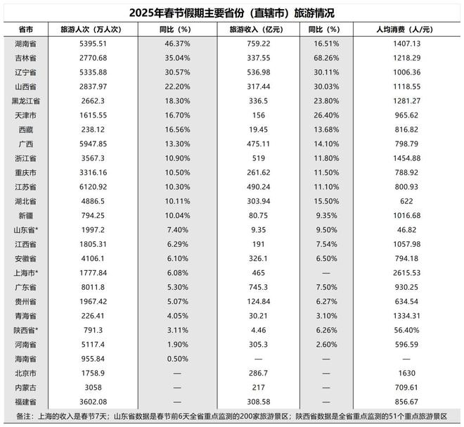 冰雪经济热起来了(图1)
