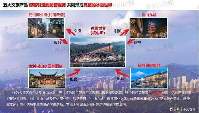 完美体育砸50亿！建滑雪馆、冰雪世界中山「超级文旅」有猛料！(图9)
