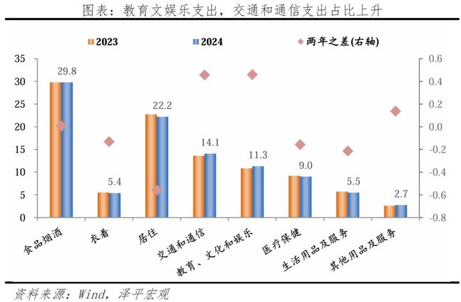 首发经济研究报告2025(图3)