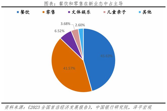 首发经济研究报告2025(图4)