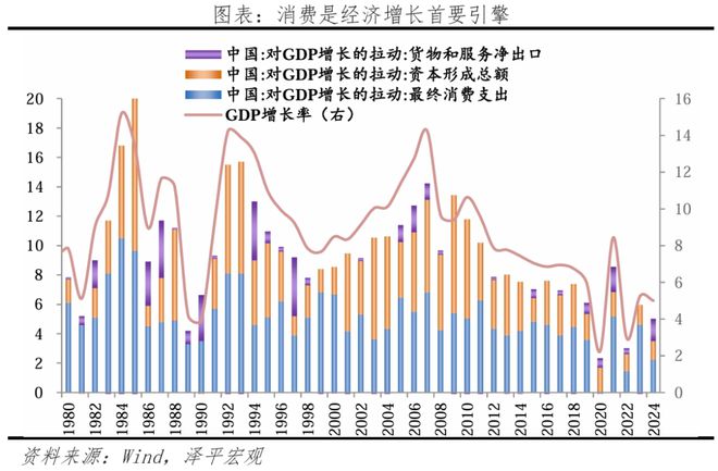首发经济研究报告2025(图2)
