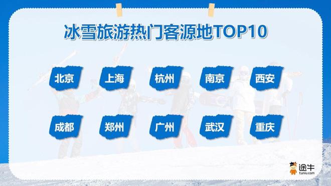 完美体育网站途牛消费盘点：冰雪经济热“雪”沸腾滑雪潮席卷全国(图2)