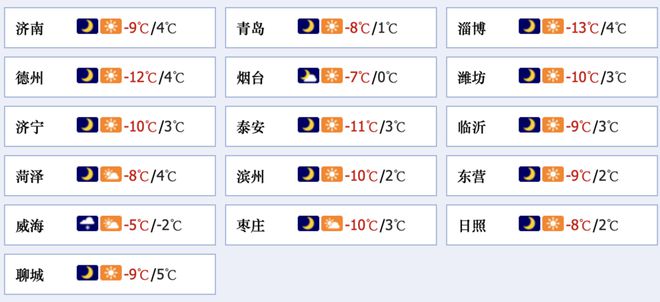 齐鲁早报亚冬会首日中国队夺8金8银4铜；《哪吒2》打破好莱坞影片垄断(图1)