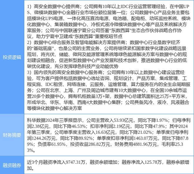 2月10日科华数据涨停分析：东数西算算力云计算数据中心数字经济概念热股(图2)