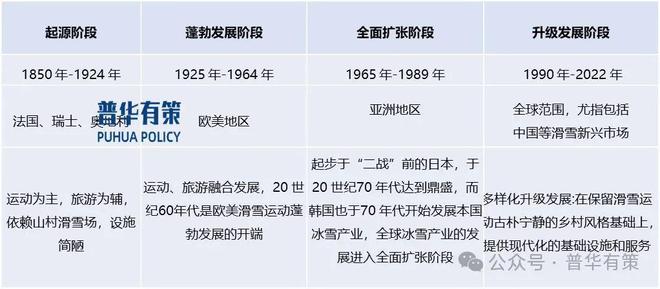 2025-2031年冰雪行业专项调研及投资前景预测分析报告(图1)