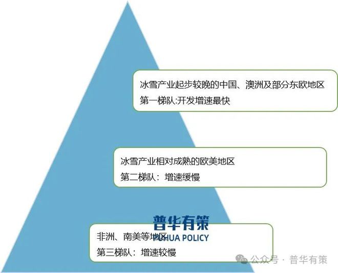 2025-2031年冰雪行业专项调研及投资前景预测分析报告(图2)