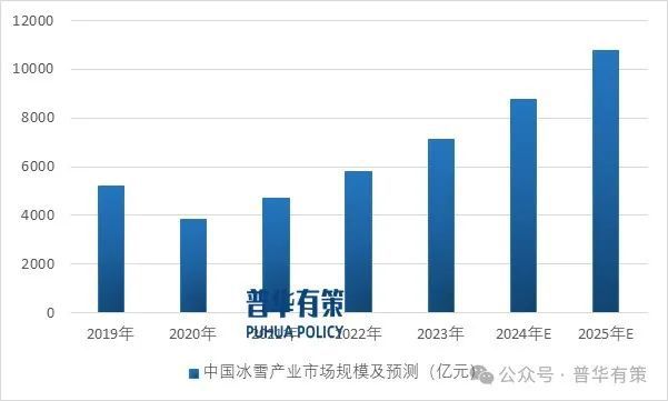 2025-2031年冰雪行业专项调研及投资前景预测分析报告(图3)