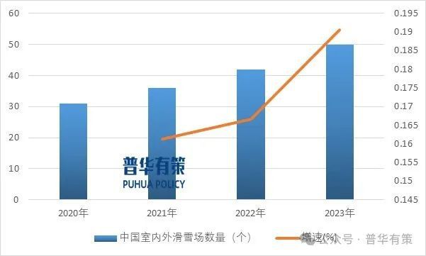 2025-2031年冰雪行业专项调研及投资前景预测分析报告(图4)