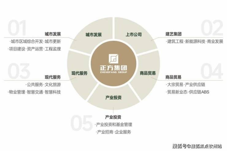 珠海@正方南湾首府(售楼处)首页网站-正方南湾首府售楼处-营销中心欢迎完美体育网站您-周边配套-楼盘详情-最新价格-备案价@电话(图1)