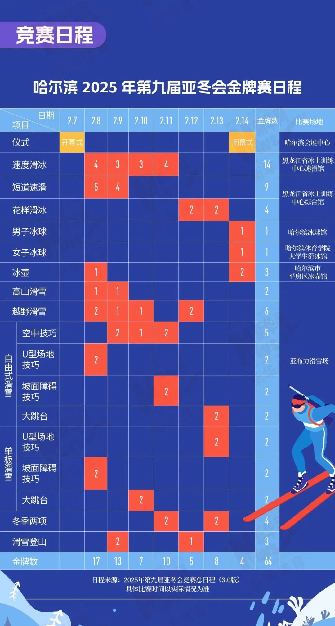 哈尔滨何以成为“亚冬之城”？冰雪运动背后有何气象奥秘？(图8)