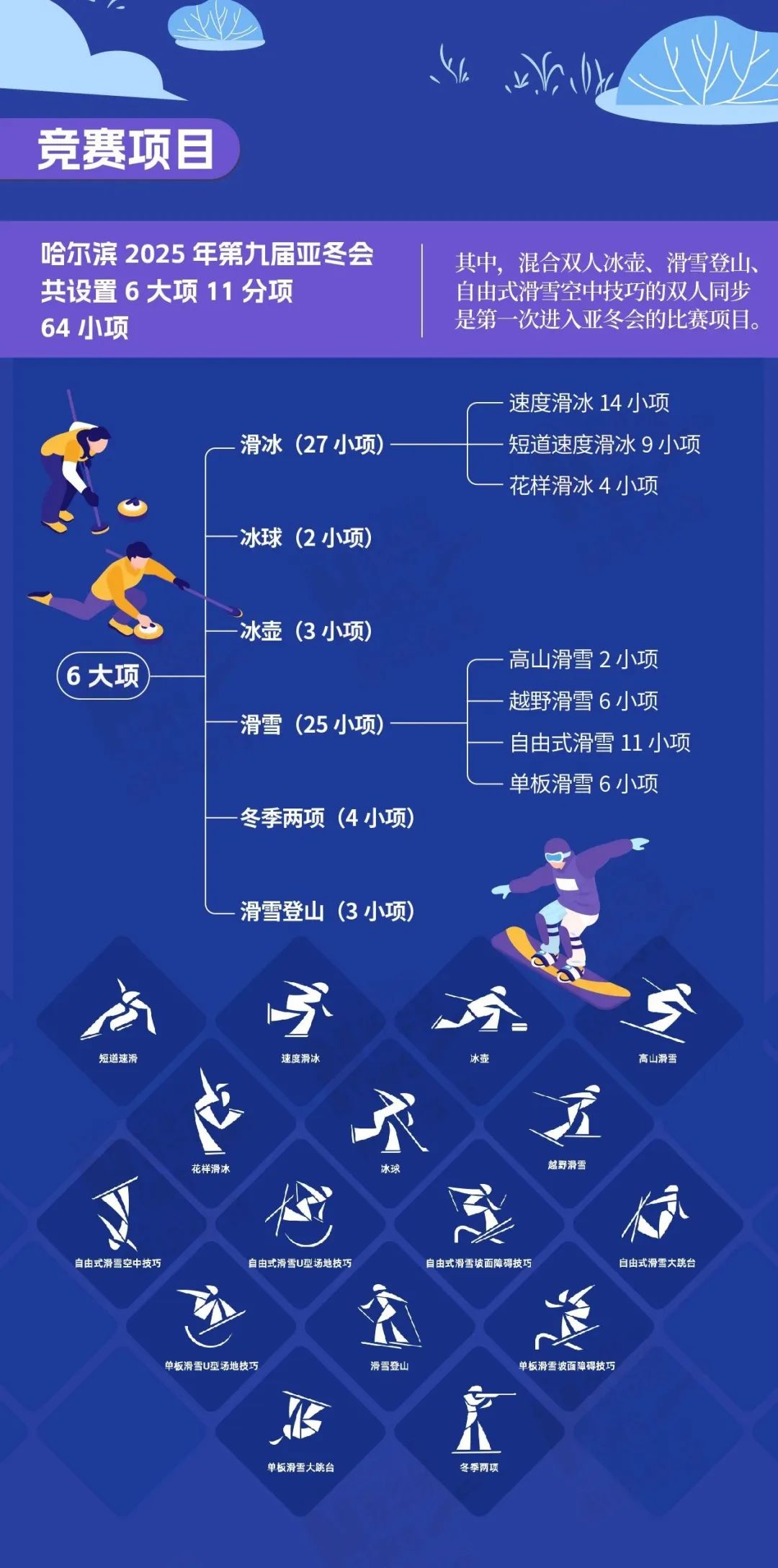 哈尔滨何以成为“亚冬之城”？冰雪运动背后有何气象奥秘？(图7)
