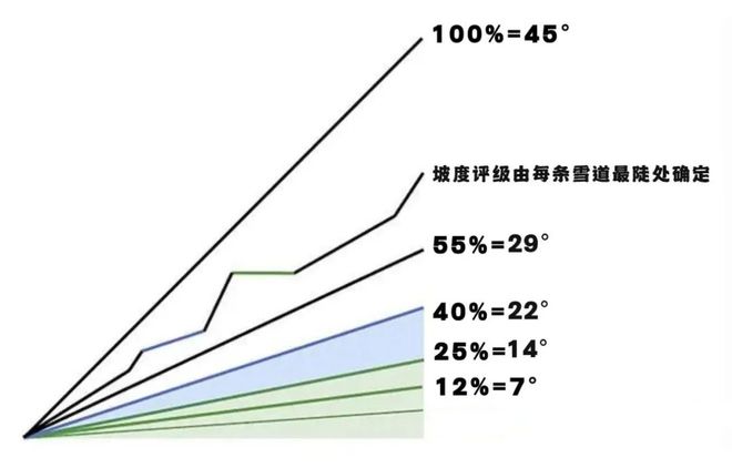 粉雪、野雪、大冰箱、面条雪……雪圈黑话大盘点（下）(图1)