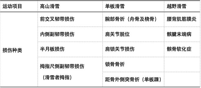 “国际”科普亚完美体育网站冬会开幕！冬季运动损伤如何防范？(图3)