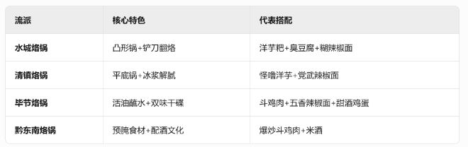 “贵州烙锅”正在成为日韩烧烤的“劲敌”(图4)