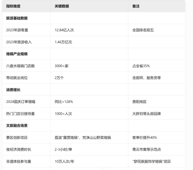 “贵州烙锅”正在成为日韩烧烤的“劲敌”(图7)