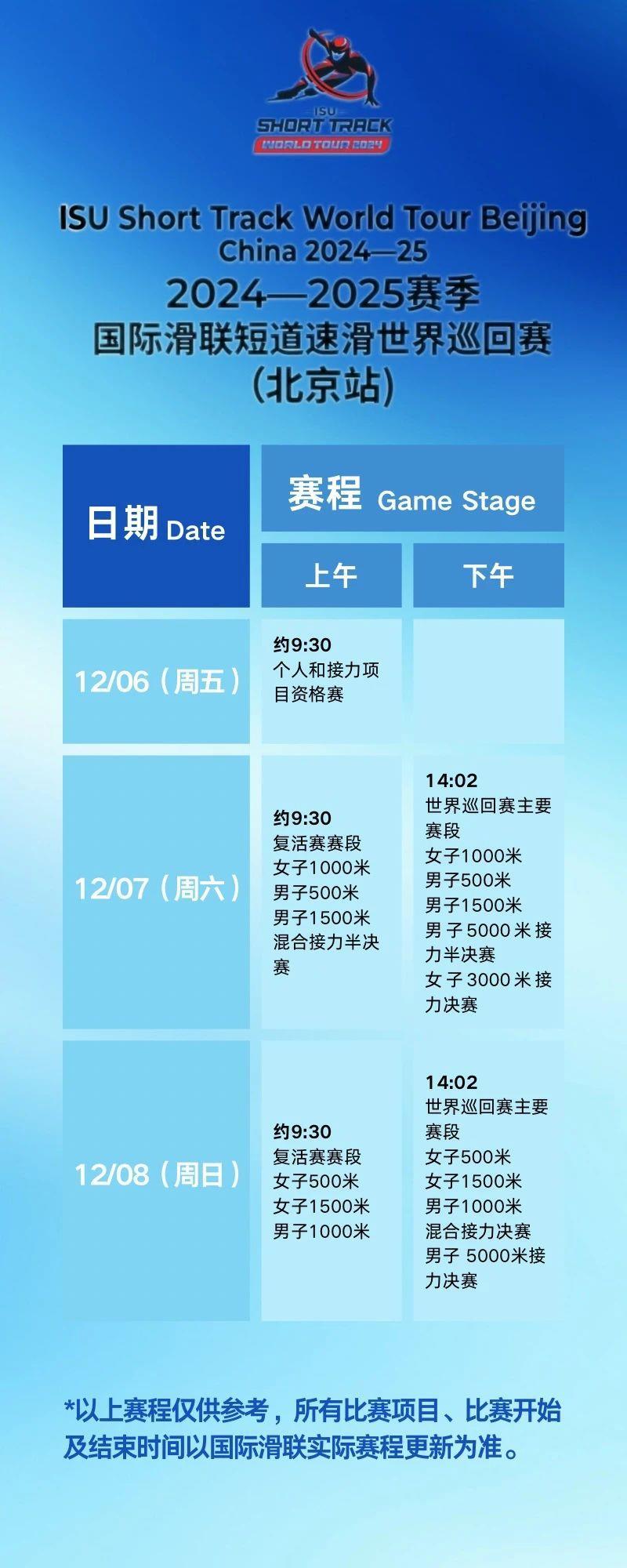 苏翊鸣等奥运冠军再冲金！3大国际冰雪赛事攻略(图5)