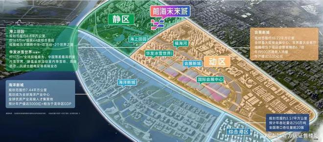 深圳卓越前海未来城商业配套：周边配套项目规划约15万㎡商业(图10)